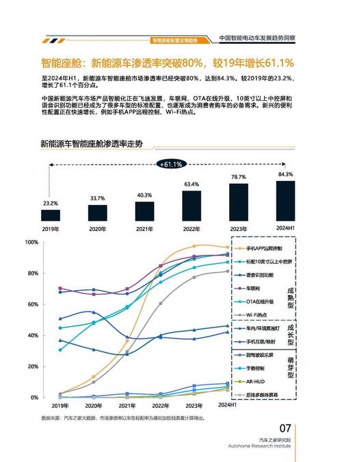 成都188起亚对未来市场的预测，名爵汽车品牌文化的传播